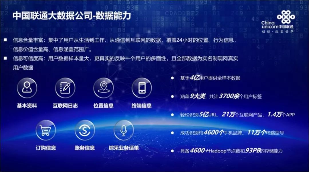 厲害了！中國聯通金融大數據產品竟然這么強！