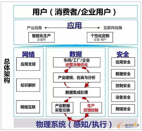 歌爾股份 面向可重構與微服架構，打造可穿戴產品智慧工廠的網絡技術新范式