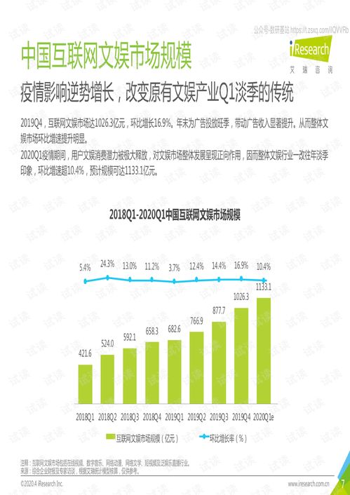 2019Q4-2020Q1中國互聯網文娛數據發布報告 疫情下的數據服務轉型與用戶行為洞察