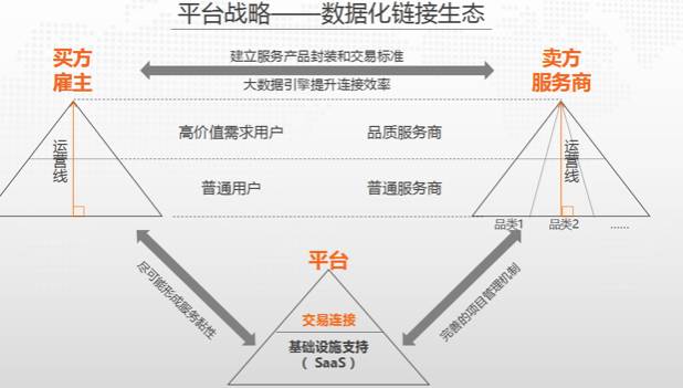 大數據賦能產業互聯網 豬八戒網通過13個維度刻畫中小微企業“活躍度地圖”